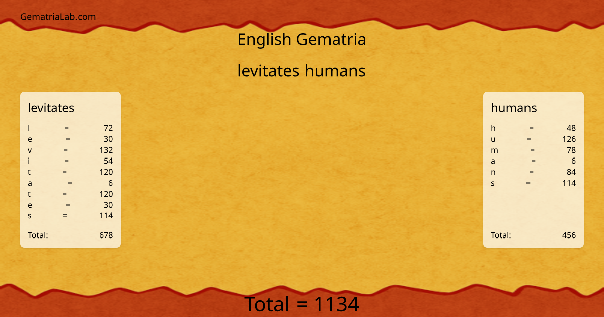 levitates humans in english Gematria
